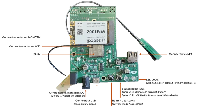 Carte électronique LoRaWAN conçue et assemblée par FURGO